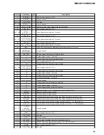 Предварительный просмотр 49 страницы Sony MEX-DV1000 - Cd/dvd Receiver, Mp3/wma Player Service Manual