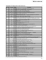 Предварительный просмотр 51 страницы Sony MEX-DV1000 - Cd/dvd Receiver, Mp3/wma Player Service Manual