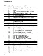 Предварительный просмотр 52 страницы Sony MEX-DV1000 - Cd/dvd Receiver, Mp3/wma Player Service Manual