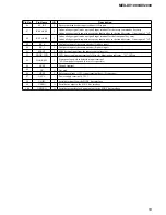 Предварительный просмотр 53 страницы Sony MEX-DV1000 - Cd/dvd Receiver, Mp3/wma Player Service Manual