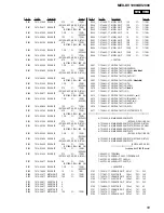 Предварительный просмотр 59 страницы Sony MEX-DV1000 - Cd/dvd Receiver, Mp3/wma Player Service Manual