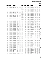 Предварительный просмотр 61 страницы Sony MEX-DV1000 - Cd/dvd Receiver, Mp3/wma Player Service Manual