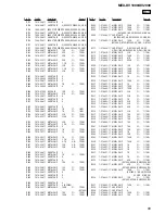 Предварительный просмотр 65 страницы Sony MEX-DV1000 - Cd/dvd Receiver, Mp3/wma Player Service Manual