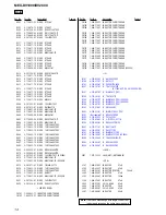 Предварительный просмотр 86 страницы Sony MEX-DV1000 - Cd/dvd Receiver, Mp3/wma Player Service Manual