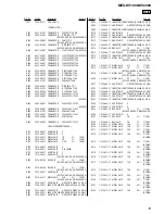 Предварительный просмотр 87 страницы Sony MEX-DV1000 - Cd/dvd Receiver, Mp3/wma Player Service Manual