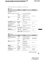 Preview for 43 page of Sony MEX-DV1500U Operating Instructions Manual