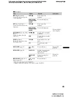 Preview for 45 page of Sony MEX-DV1500U Operating Instructions Manual