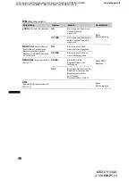 Preview for 104 page of Sony MEX-DV1500U Operating Instructions Manual