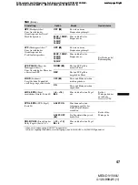 Preview for 105 page of Sony MEX-DV1500U Operating Instructions Manual