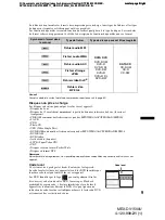 Предварительный просмотр 129 страницы Sony MEX-DV1500U Operating Instructions Manual