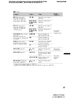 Предварительный просмотр 167 страницы Sony MEX-DV1500U Operating Instructions Manual