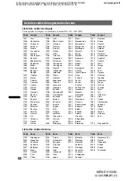 Preview for 180 page of Sony MEX-DV1500U Operating Instructions Manual