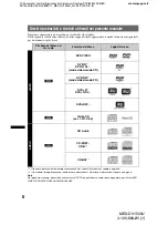 Preview for 190 page of Sony MEX-DV1500U Operating Instructions Manual