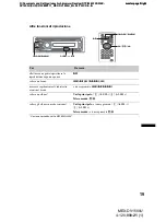 Preview for 201 page of Sony MEX-DV1500U Operating Instructions Manual