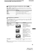 Preview for 223 page of Sony MEX-DV1500U Operating Instructions Manual