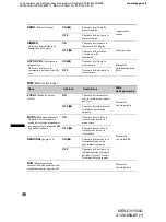 Preview for 228 page of Sony MEX-DV1500U Operating Instructions Manual