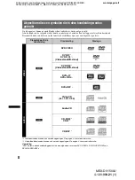 Предварительный просмотр 250 страницы Sony MEX-DV1500U Operating Instructions Manual