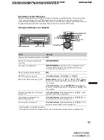 Предварительный просмотр 259 страницы Sony MEX-DV1500U Operating Instructions Manual