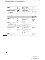 Предварительный просмотр 288 страницы Sony MEX-DV1500U Operating Instructions Manual