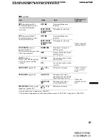 Предварительный просмотр 289 страницы Sony MEX-DV1500U Operating Instructions Manual