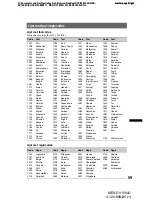 Preview for 301 page of Sony MEX-DV1500U Operating Instructions Manual