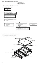 Preview for 12 page of Sony MEX-DV1500U Service Manual