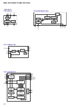 Предварительный просмотр 34 страницы Sony MEX-DV1500U Service Manual