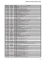 Предварительный просмотр 41 страницы Sony MEX-DV1500U Service Manual