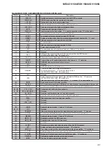 Предварительный просмотр 43 страницы Sony MEX-DV1500U Service Manual