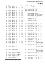 Предварительный просмотр 49 страницы Sony MEX-DV1500U Service Manual