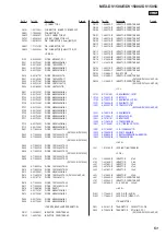 Предварительный просмотр 51 страницы Sony MEX-DV1500U Service Manual