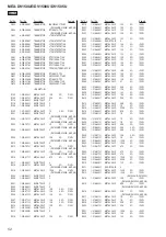 Предварительный просмотр 52 страницы Sony MEX-DV1500U Service Manual