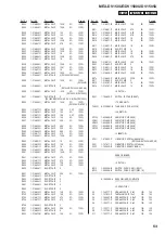 Preview for 53 page of Sony MEX-DV1500U Service Manual