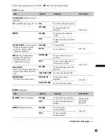 Предварительный просмотр 45 страницы Sony MEX-DV1600U Operating Instructions Manual