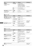 Предварительный просмотр 46 страницы Sony MEX-DV1600U Operating Instructions Manual