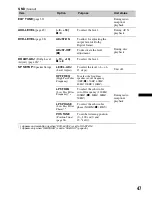 Предварительный просмотр 47 страницы Sony MEX-DV1600U Operating Instructions Manual