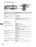 Предварительный просмотр 74 страницы Sony MEX-DV1600U Operating Instructions Manual