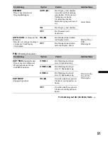 Предварительный просмотр 109 страницы Sony MEX-DV1600U Operating Instructions Manual