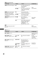 Предварительный просмотр 110 страницы Sony MEX-DV1600U Operating Instructions Manual