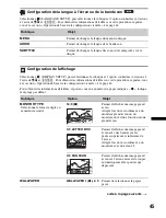 Предварительный просмотр 169 страницы Sony MEX-DV1600U Operating Instructions Manual