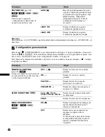 Предварительный просмотр 170 страницы Sony MEX-DV1600U Operating Instructions Manual