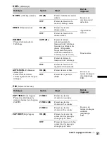 Предварительный просмотр 175 страницы Sony MEX-DV1600U Operating Instructions Manual