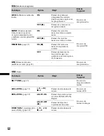 Предварительный просмотр 176 страницы Sony MEX-DV1600U Operating Instructions Manual