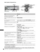 Предварительный просмотр 206 страницы Sony MEX-DV1600U Operating Instructions Manual