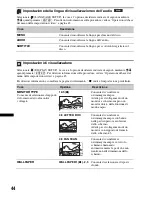 Предварительный просмотр 234 страницы Sony MEX-DV1600U Operating Instructions Manual