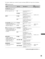 Предварительный просмотр 239 страницы Sony MEX-DV1600U Operating Instructions Manual