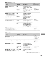 Предварительный просмотр 241 страницы Sony MEX-DV1600U Operating Instructions Manual