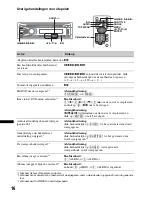 Предварительный просмотр 270 страницы Sony MEX-DV1600U Operating Instructions Manual