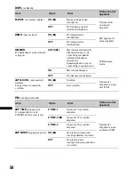 Предварительный просмотр 304 страницы Sony MEX-DV1600U Operating Instructions Manual