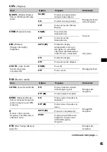 Preview for 45 page of Sony MEX-DV2000 - DVD Player With Radio Operating Instructions Manual